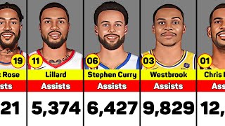 Current Assists Leaders in the NBA