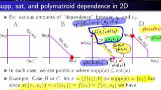 Lecture 15, Submodular Functions, Optimization, & Applications to Machine Learning