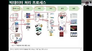 Ch07_01.빅데이터 처리 프로세스(1_3)