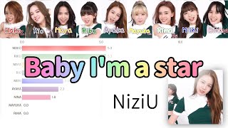 [NiziU] Baby I'm a star | Bar chart race [Line Distribution]