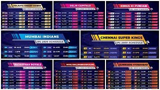 IPL 2020 || All Team Schedule date time  || MI CSK RR KXIP RCB SRH KKR DC || #BP_Sport