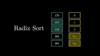 Radix Sort Explained | Pseudocode and Example