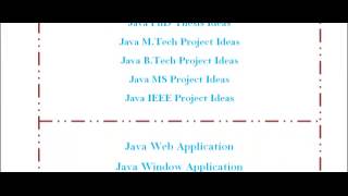 JAVA PROJECTS IN IRAQ
