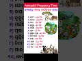 ଜୀବଜନ୍ତୁଙ୍କ ଗର୍ଭ ଧାରଣ ସମୟ animals pregnancy time g.k. shorts