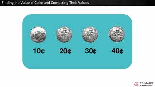 Finding the Value of Coins and Comparing Their Values: 2.MD.8