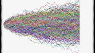 1 thousand simulations of 1 million coin flips