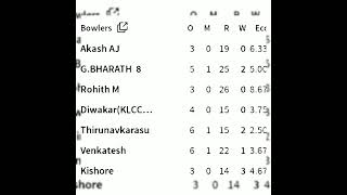 consecutive victory by Kovai lions🦁 cricket club ❤️klcc