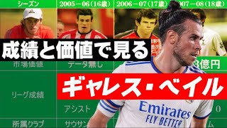 【レアル・マドリード】ギャレス・ベイルの成績と市場価値【海外サッカー】