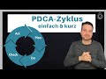 PDCA-Zyklus | einfach & kurz erklärt