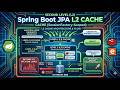 Spring Boot JPA Second Level Cache (L2) Tutorial | Ehcache & Jcache || CodeTav Management