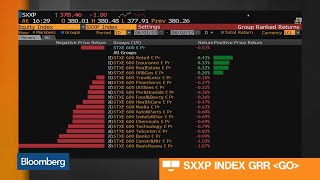 European Stocks Fall for the Fourth Day in Five