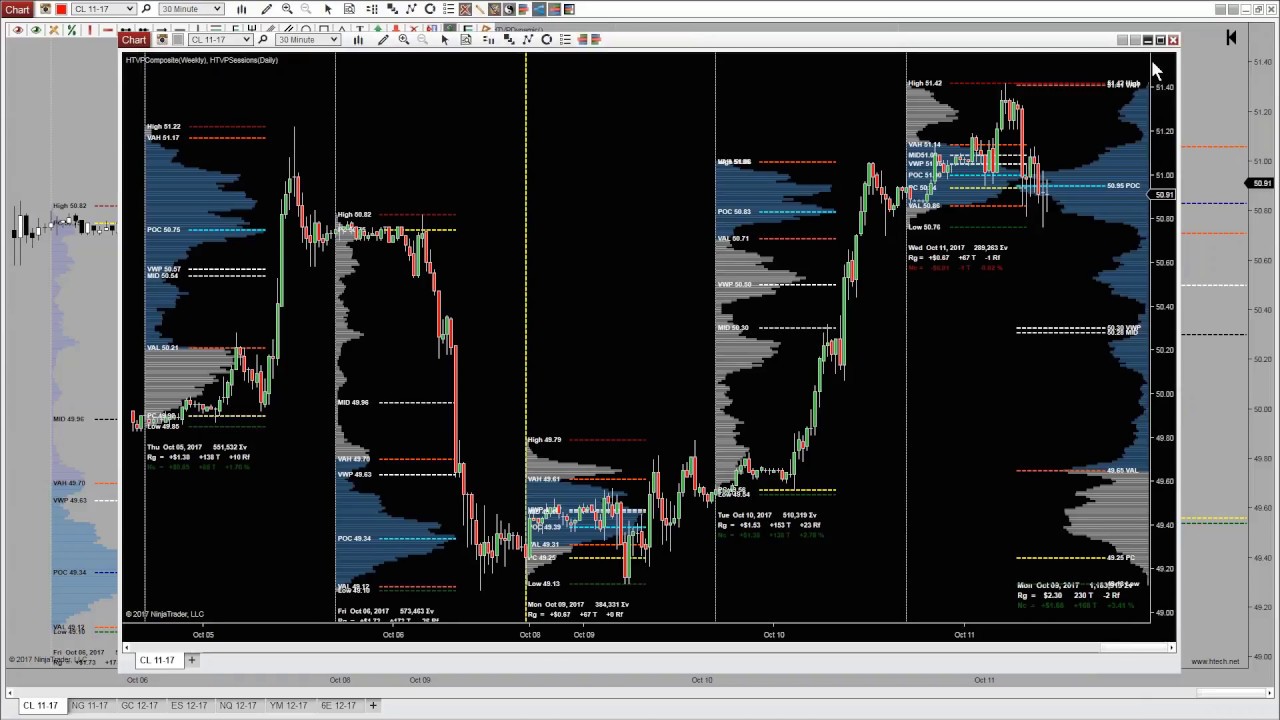 Volume Profile Sessions | Features & Configuration | Technical Analysis ...