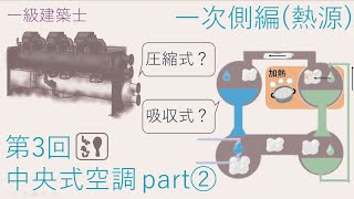 （吸収式ってなに？！）一次側・熱源編［一級建築士 第3回 中央式空調編］