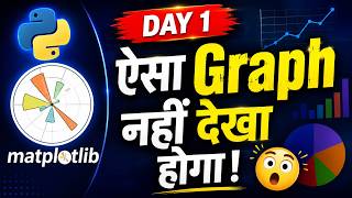 Matplotlib Tutorial Hindi | Line Plot, Labels, Titles, NumPy & Case Studies | Day - 1