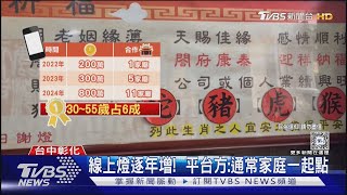 「線上光明燈」夯! 11家廟宇點出800萬商機｜TVBS新聞 @TVBSNEWS01