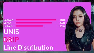 [NEW LAYOUT] UNIS - Drip - Line Distribution