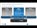 vce vxrail appliance administration and management