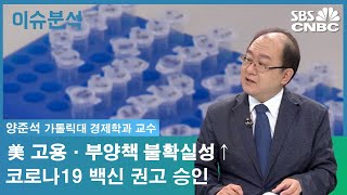 [이슈분석] 美 고용·부양책 불확실성↑…코로나19 백신 권고 승인