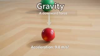 Gravity: The Downward Force Explained in Seconds