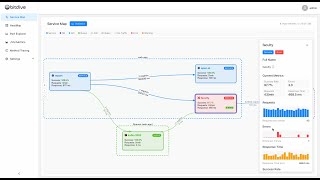 BitDive Java Profiler Demo — Real-Time Microservice & Performance Insights