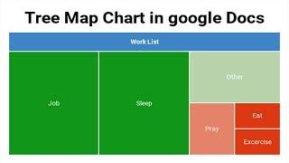 how to create tree map chart graph in google docs document