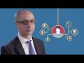 ai driven targeted therapy in acute myeloid leukemia