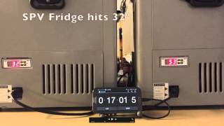 Edgestar 63qt Frigde Test