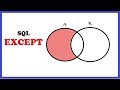 Except SQL Server Operator with Example