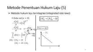 Kinetika Kimia (3): Hukum Laju Terintegrasi