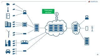 Model-Based Design for AI in IoT Enabled Intelligent Systems