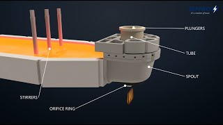 Our expendables refractory products range