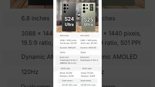 Samsung galaxy s25 ultra vs Samsung galaxy s24 ultra comparison 😯😯 #shortsfeed #viralvideo #ytshort