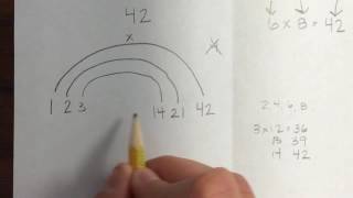 How to create a Factor Rainbow