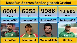 🙄Most Run Scorers For Bangladesh In Test, ODI And T20 !! Mm6 Sports