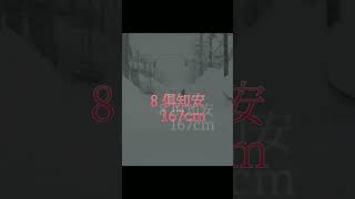 ~大寒波襲来~ (今期最強寒波)   雪の積雪量ランキング TOP10  #shorts #大寒波襲来 #今期最強#寒波 #雪 #災害 #大雪 #積雪量