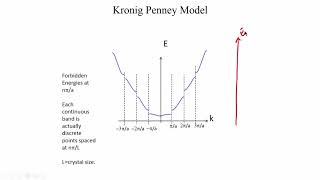 mod02lec05