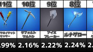 【最新】海外で最も使用率が高いツルハシランキングTOP30!!【フォートナイト】【人気ツルハシ】