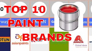 TOP 10 BEST PAINT COMPANIES IN THE WORLD [2022][GLOBAL IDEAS CREATIVE STUDIO]