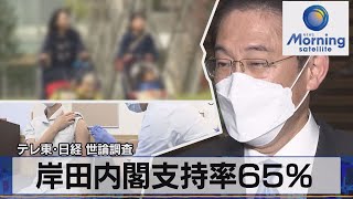 テレ東･日経 世論調査　岸田内閣支持率65％（2021年12月27日）