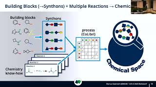 BAGIM Event: Marcus Gastreich - The 0D to 3D Journey in On-Demand Chemical Space