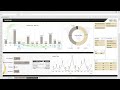 Sales Dashboard -https://premiumexcel.etsy.com