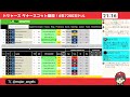 【mlb】ドジャースエグい 誠也 スコット エステベス ペイロール メジャー＆エンゼルス 雑談 ライブ メジャーリーグ【ぶらっど】