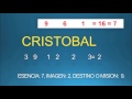 significado de los nombres 34 cristian cristiano cristobal cyrano namnumerologia