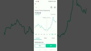 Salasar Techno Engineering Ltd Full Analysis l multibagger Stock 2022 India