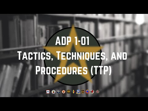 What are military TTPs?