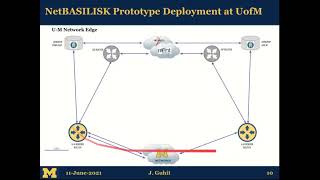 20210611 - Guhit \u0026 Colone / The University of Michigan - Benchmarking NetBASILISK