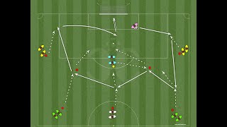 Goal Kick with cross on the opposite side - Dynamic Offensive