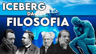 O Iceberg da Filosofia Explicado