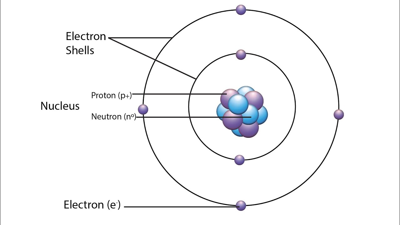 What You Need To Know About Atomic Structure - YouTube