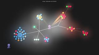 Gource visualisation: google/googletest on 2020-12-05